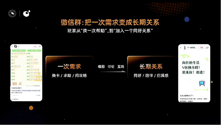 微信小ゲーム『向往的生活』、6カ月で売上30億円超 女性層の心をつかむ運営術 14 微信小ゲーム『向往的生活』、6カ月で売上30億円超 女性層の心をつかむ運営術