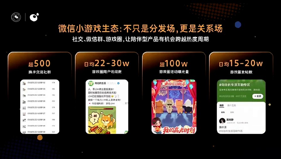 微信小ゲーム『向往的生活』、6カ月で売上30億円超 女性層の心をつかむ運営術 13 微信小ゲーム『向往的生活』、6カ月で売上30億円超 女性層の心をつかむ運営術