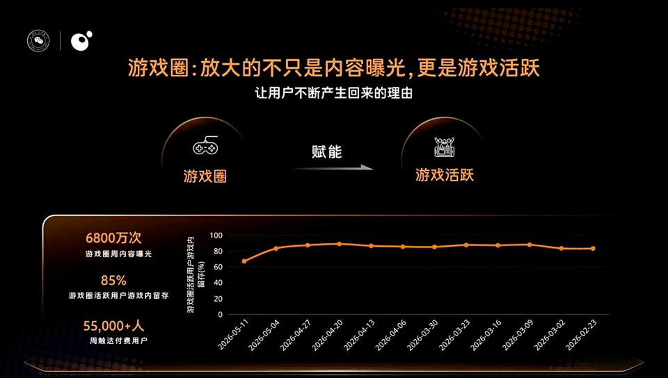 微信小ゲーム『向往的生活』、6カ月で売上30億円超 女性層の心をつかむ運営術 16 微信小ゲーム『向往的生活』、6カ月で売上30億円超 女性層の心をつかむ運営術
