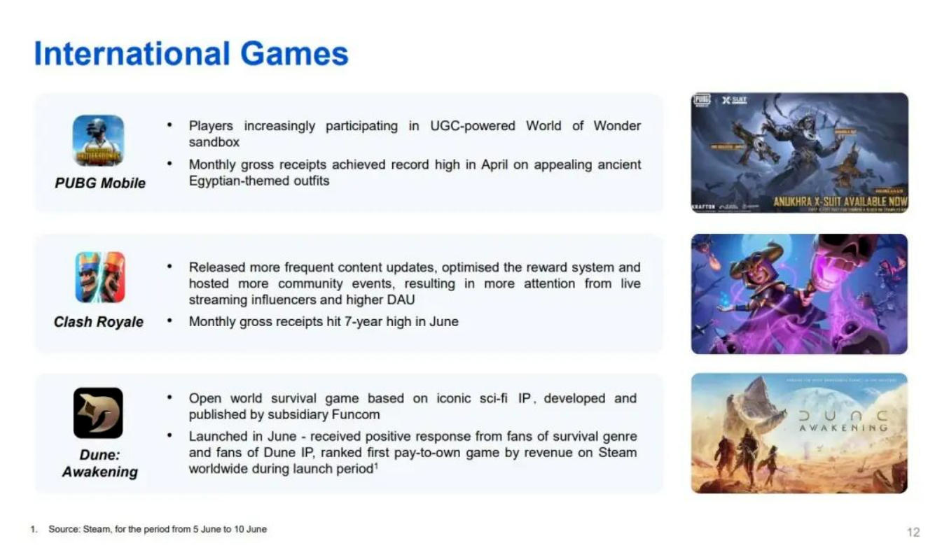 テンセント系『Dune: Awakening』単独モード追加へ GaaSの新たな形 4 テンセント系『Dune: Awakening』単独モード追加へ GaaSの新たな形