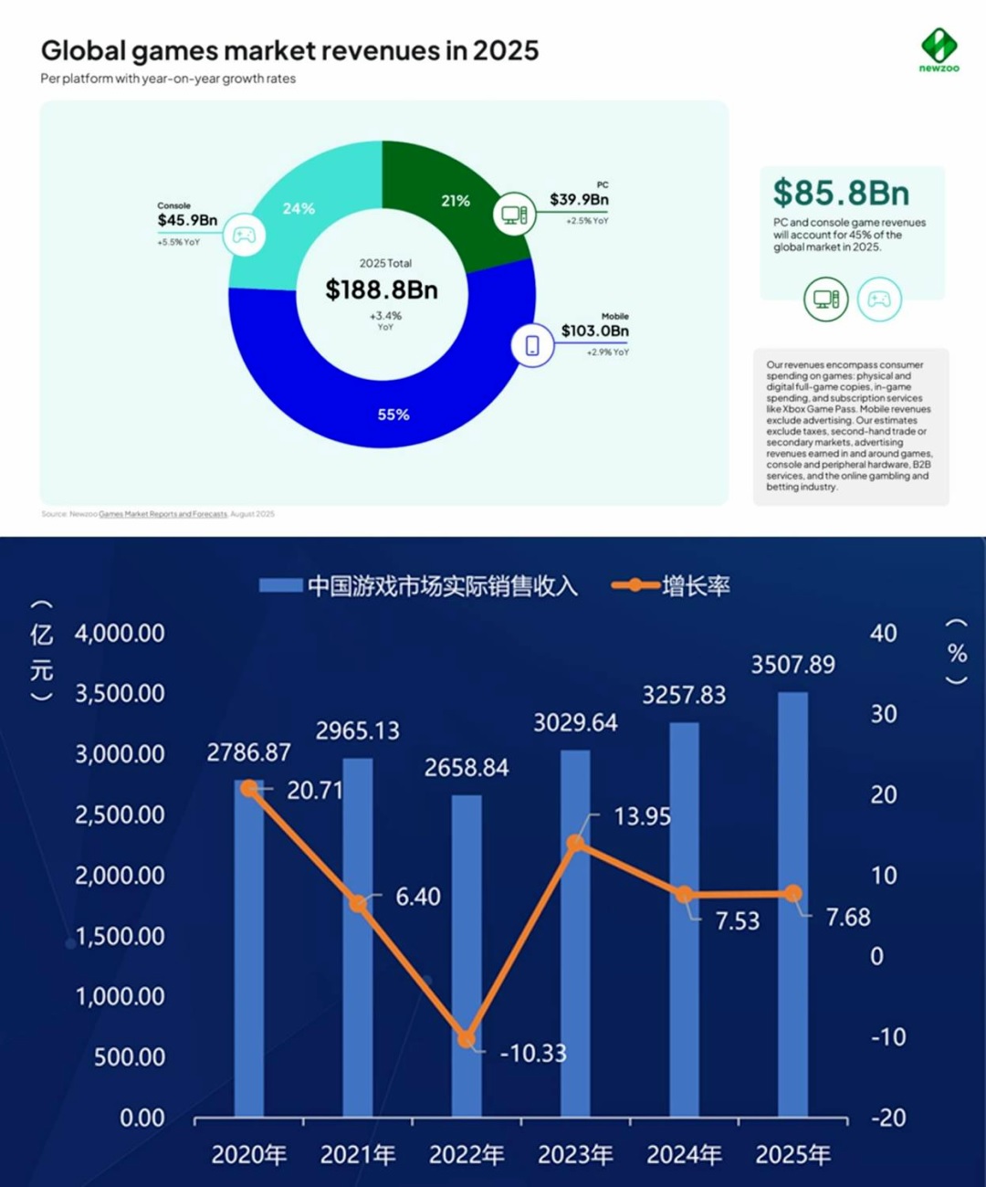 テンセント「SPARK 2026」開催、GaaSとAIが示す中国ゲームの優位性 9 テンセント「SPARK 2026」開催、GaaSとAIが示す中国ゲームの優位性