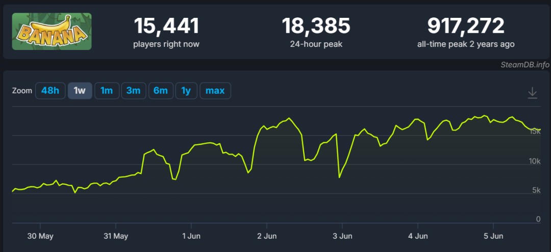 タスクバーで冒険?放置型RPG「TBH」がSteam同時接続30万人を突破 9 タスクバーで冒険?放置型RPG「TBH」がSteam同時接続30万人を突破
