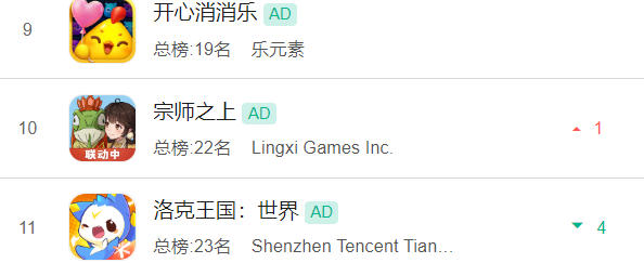 霊犀互娱の新作修仙MMO『宗師之上』が中国iOS売上トップ10入りの快挙 1 霊犀互娱の新作修仙MMO『宗師之上』が中国iOS売上トップ10入りの快挙