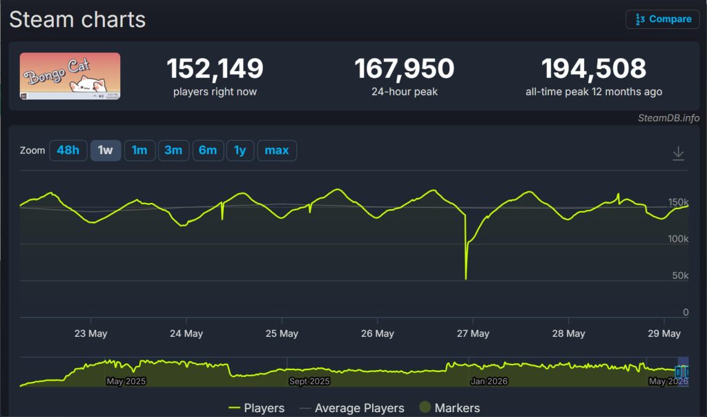 タスクバーで遊ぶRPG「TBH」がSteamで大ヒット 同接14万人を突破 8 タスクバーで遊ぶRPG「TBH」がSteamで大ヒット 同接14万人を突破