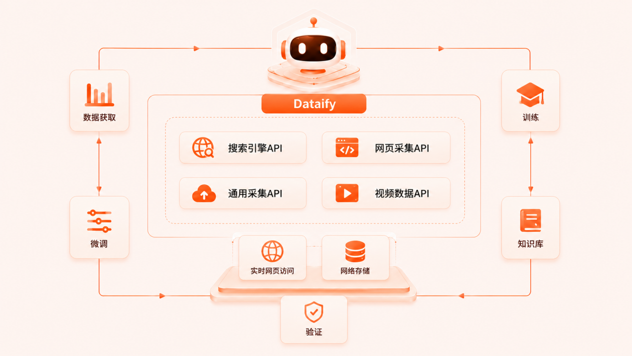 Dataify、ChinaJoy 2026に出展へ。AIデータソリューションの全工程を公開 2 Dataify、ChinaJoy 2026に出展へ。AIデータソリューションの全工程を公開