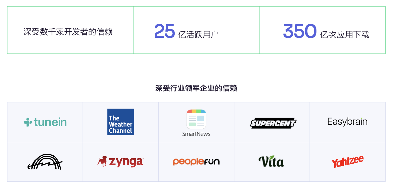 Start.io、2026 ChinaJoy BTOB 出展。AI 広告で開発者の収益成長を支援 2 Start.io、2026 ChinaJoy BTOB 出展。AI 広告で開発者の収益成長を支援