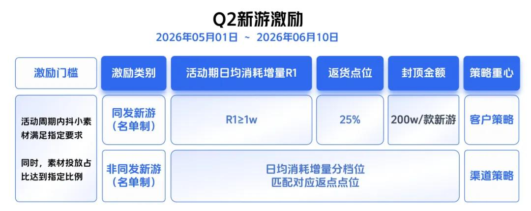 武漢発の RTS 小ゲーム「占城大师」がヒット 抖音で 2 位、微信でも上位に 24 武漢発の RTS 小ゲーム「占城大师」がヒット 抖音で 2 位、微信でも上位に